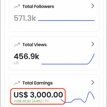 20.000+ Viral Clips Luxury Aesthetic Reels Bundle